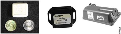 cisco wireless rfid tags|isco ublic rfid.